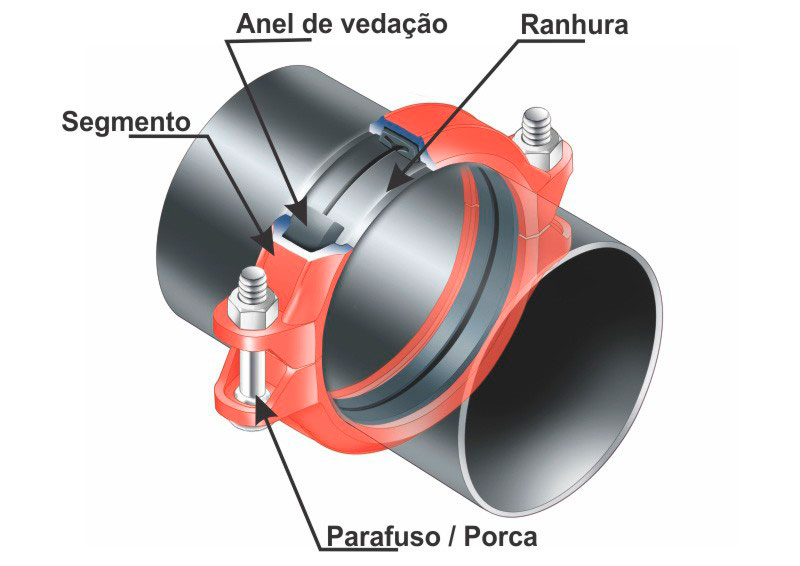 Blog da Hidrauaço - Material de incêndio - material de combate a incêndio