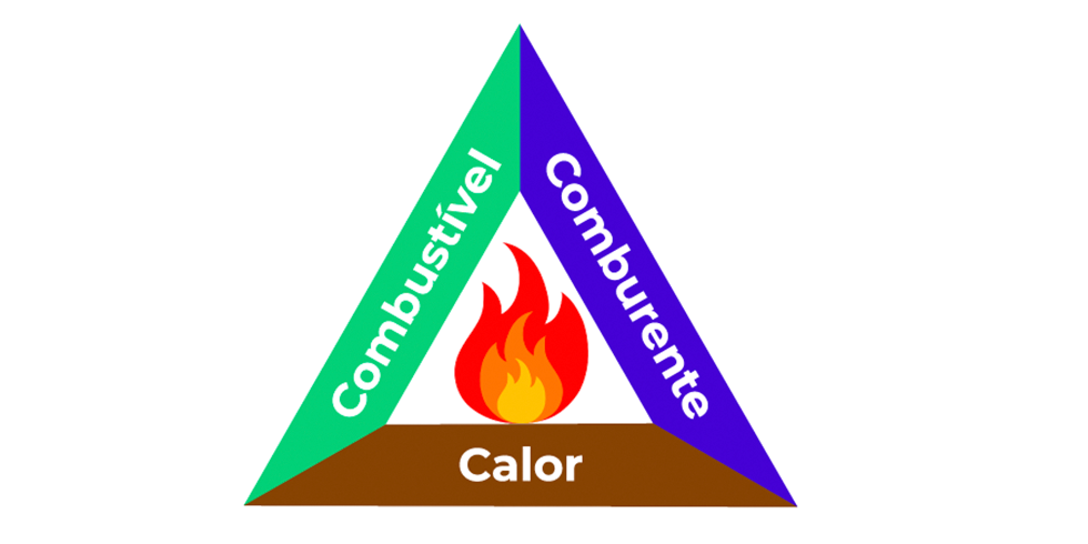 Blog da Hidrauaço - Material de incêndio - material de combate a incêndio