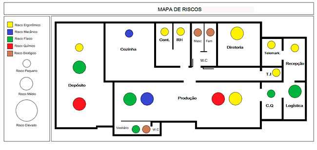 Plano de Emergência - material de combate a incêndio